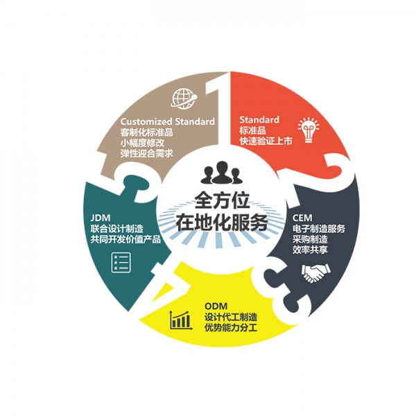 OEM/ODM客制化服務