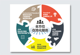 OEM/ODM客制化服務